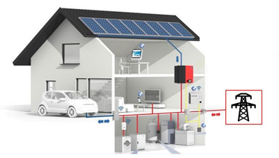 szigetűzemű napelemes rendszer, akkumulátoros napelem rendszer, napenergia tárolás